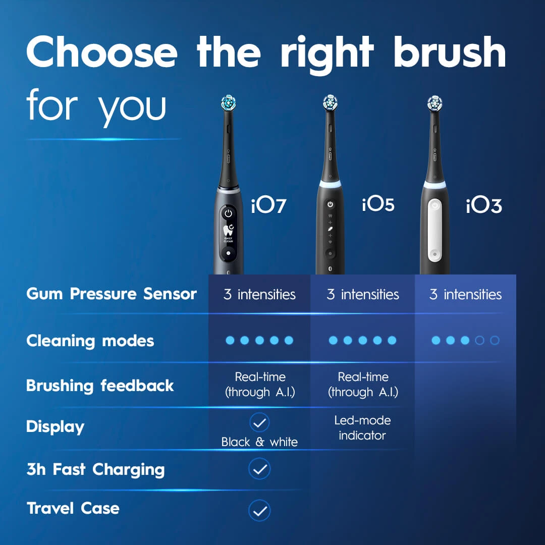 iO Series 3 Rechargeable Electric Toothbrush, Icy Blue - Image 7