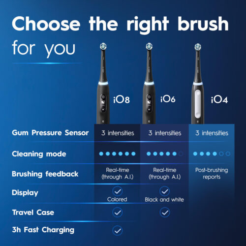 Oral-B iO Series 4 Rechargeable Electric Toothbrush, Matte Black - Image 8