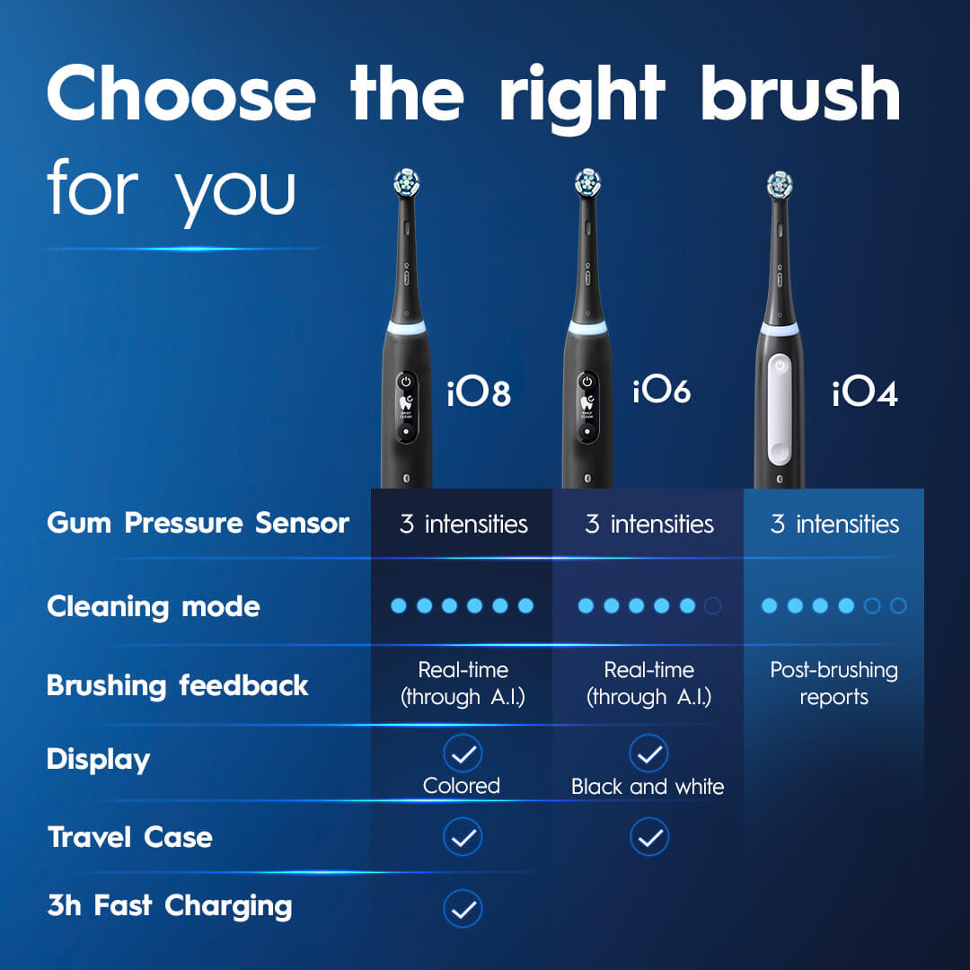 iO Series 4 Rechargeable Electric Toothbrush, Blue - Image 8