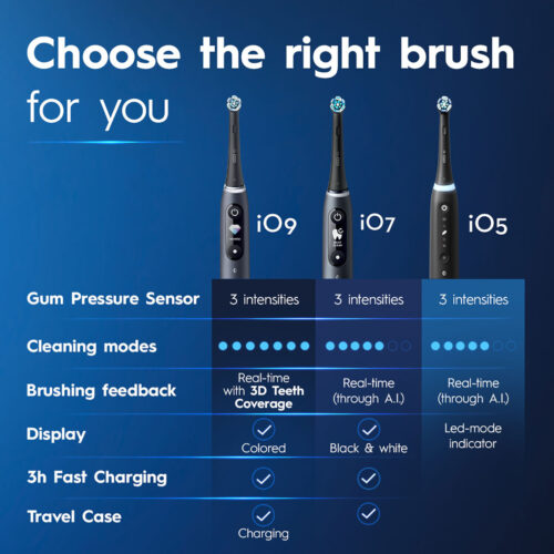 Oral-B iO Series 5 Customizable Clean Rechargeable Electric Toothbrush, Matte Black - Image 3