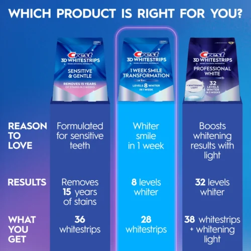 Crest 3DWhitestrips 1 Week Smile Transformation - Image 7